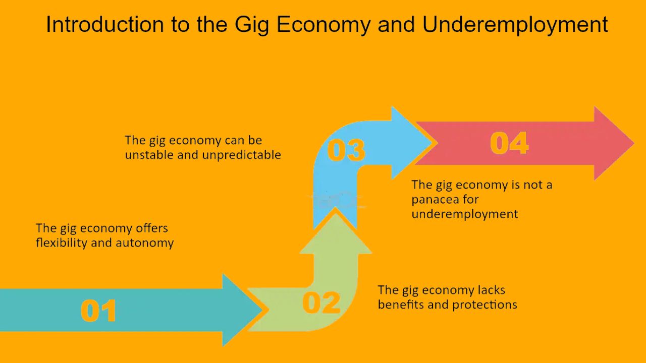 Gig Economy and Underemployment